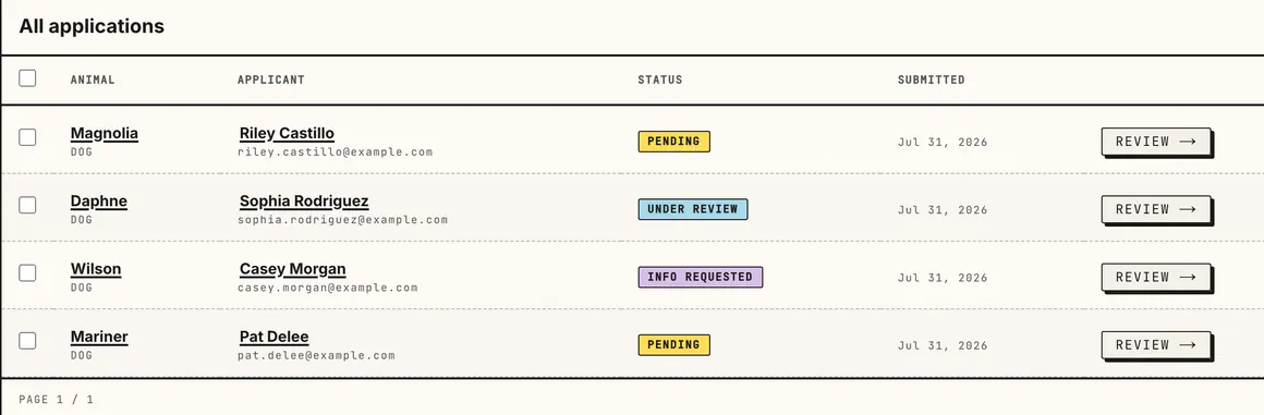 The applications list: each row shows the animal, the applicant, a status such as pending, under review or info requested, the date it was submitted, and a review button.
